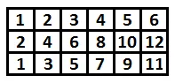 ordena los números de una matriz de 4 x 4