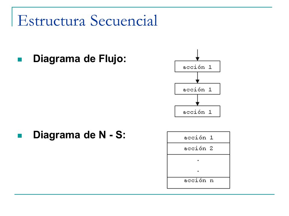 algoritmo que estructura secuencial