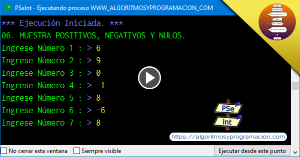 Algoritmo que muestra los números positivos, negativos y nulos